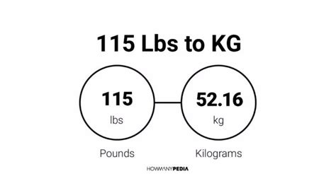 115lb to kg|what is 115 in kg.